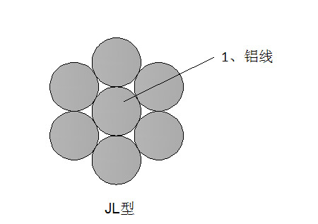 鋁絞線(xiàn)